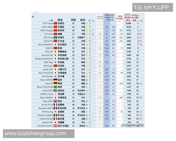 杭州乒乓球队在全国状态排行榜中荣获第四名展现强劲实力与潜力 杭州乒乓球队在全国状态排行榜中荣获第四名展现强劲实力与潜力